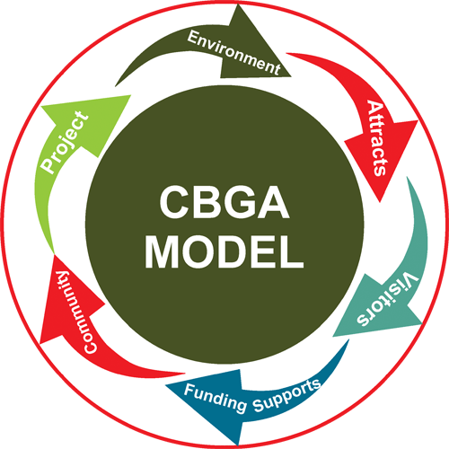 wildlife tour cambodia